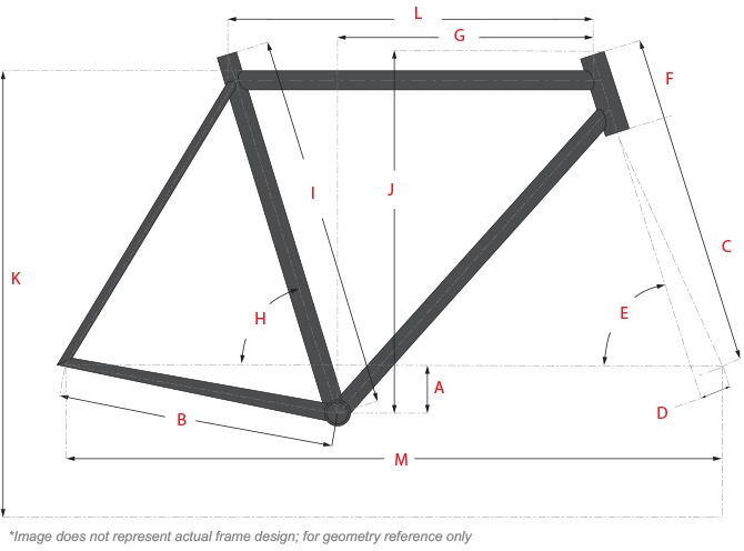 Geometry