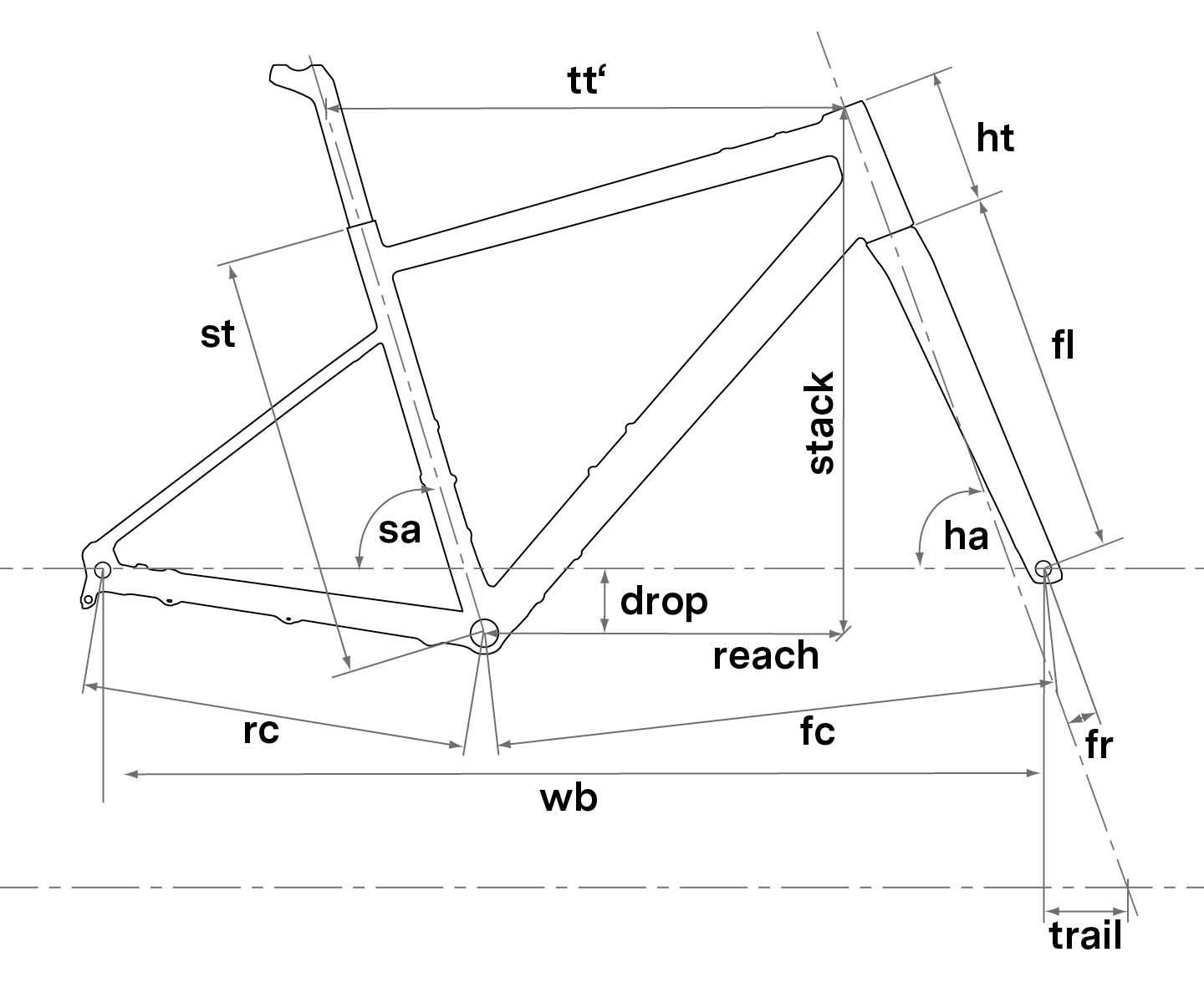 Geometry