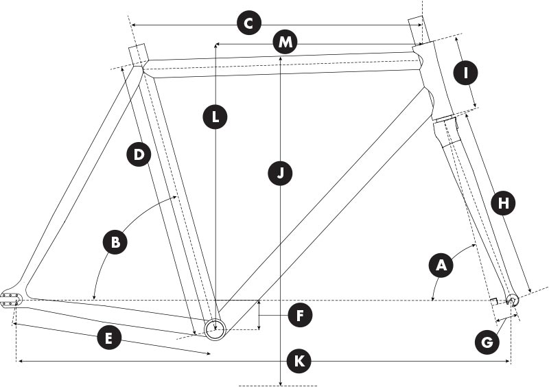 Geometry