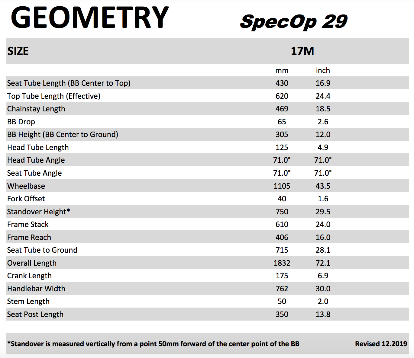 Geometry