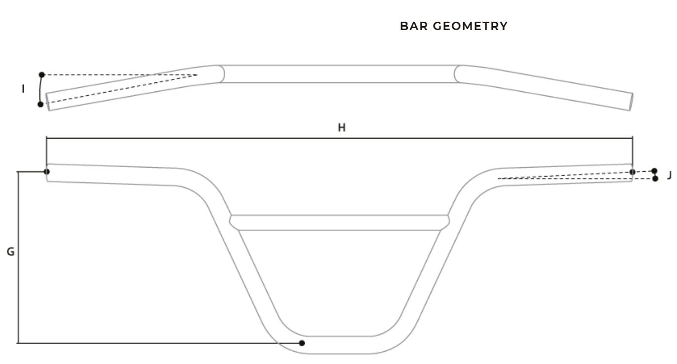 Bar Geometry