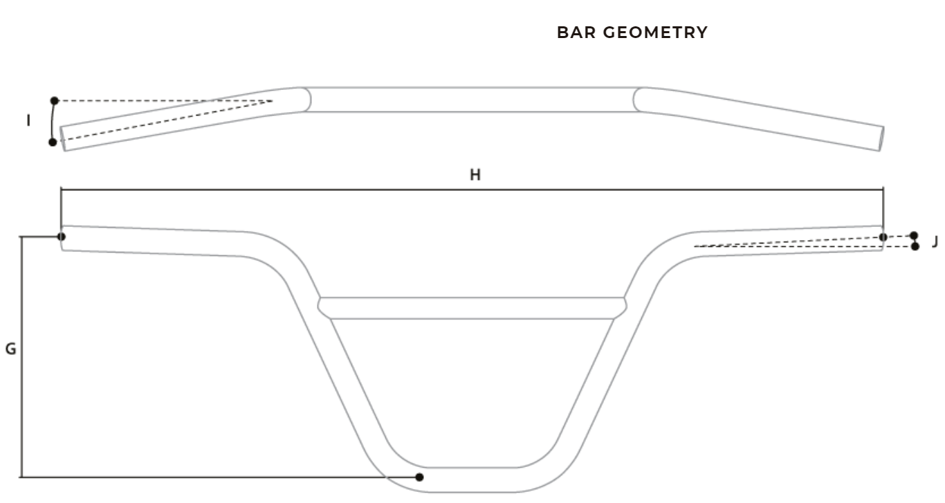 Bar Geometry