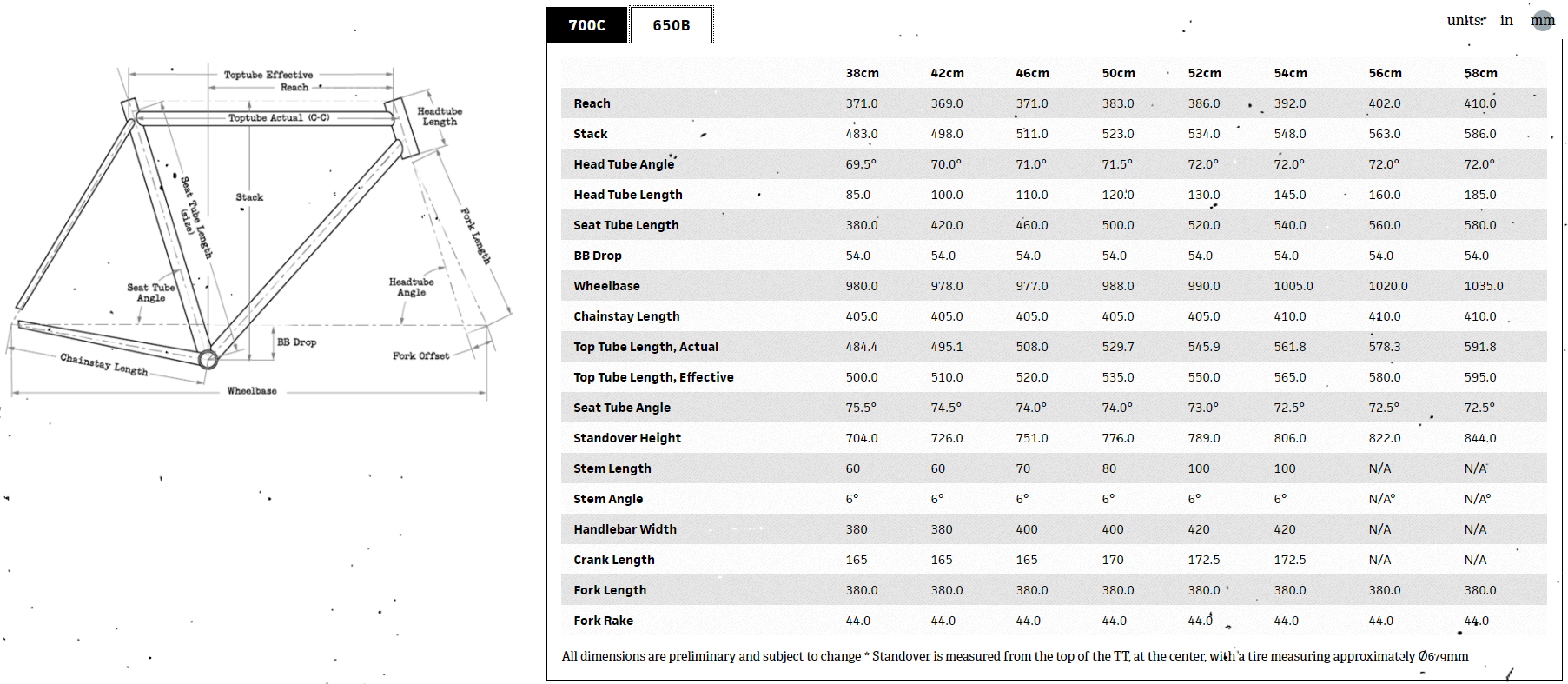 Surly Straggler geometry chart