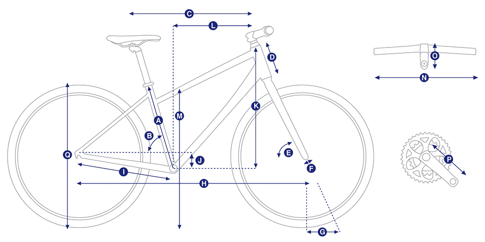 Geometry