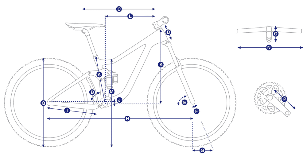 Geo Chart