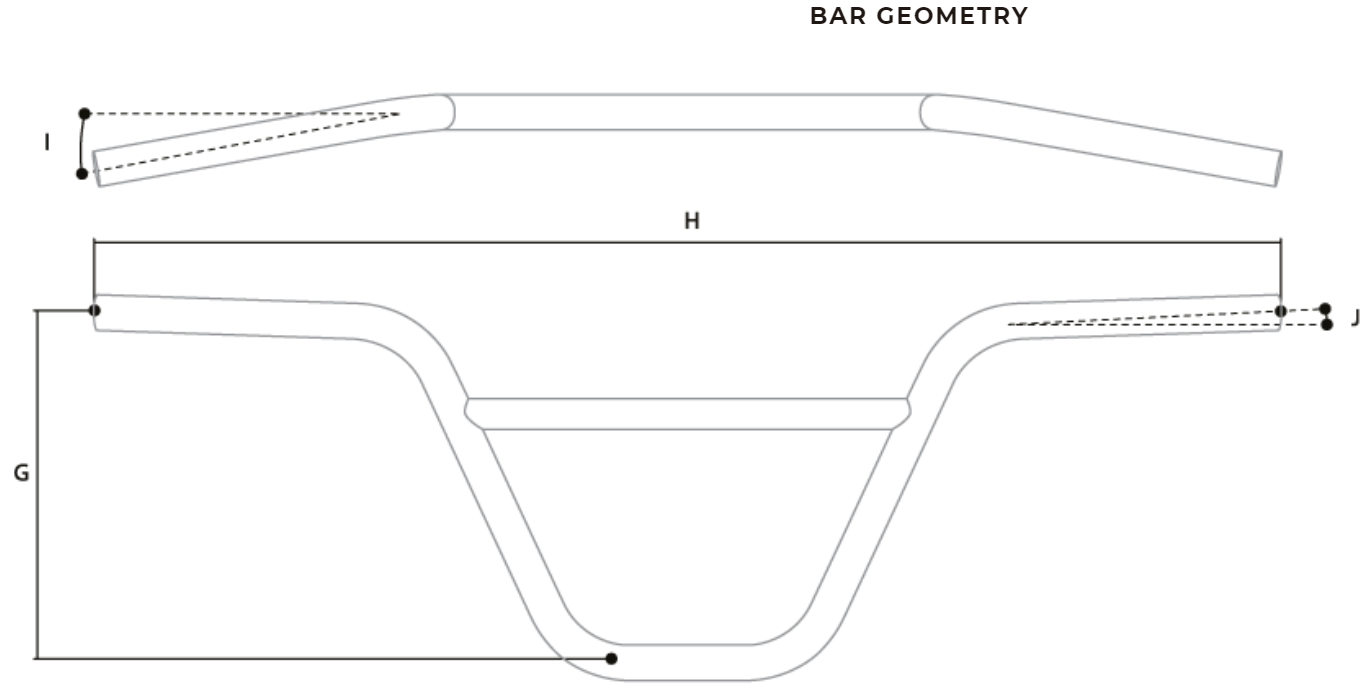 Bar Geometry