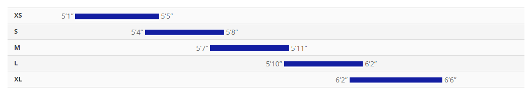 Sizing