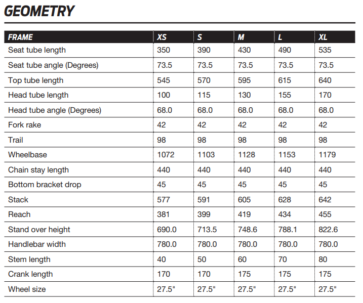 Giant Talon geometry chart