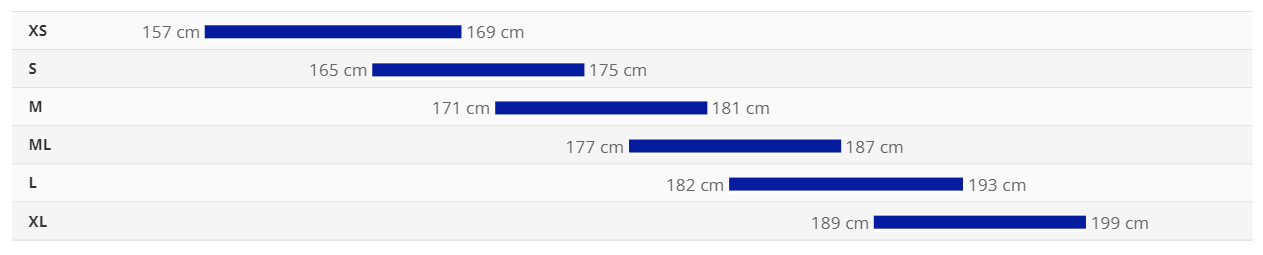 Sizing